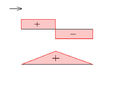 diagrama